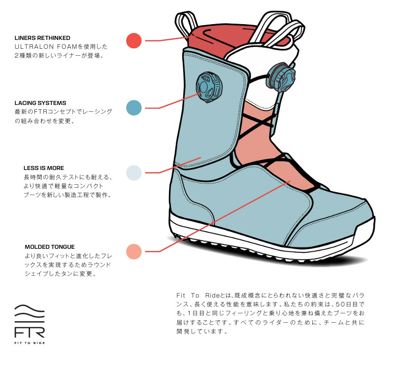 楽天市場】25-26 SALOMON/サロモン DIALOGUE DUAL BOA WIDE ダイアログ