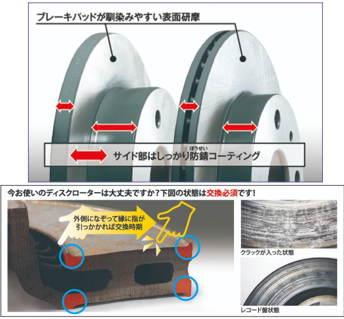 楽天市場】DIXCEL KSタイプ 31446-0422 フロント用 ブレーキパッド