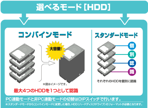 販売終了】 ドライブドア テラボックスⅢ／ブラック (EX35PS4B) - 株式