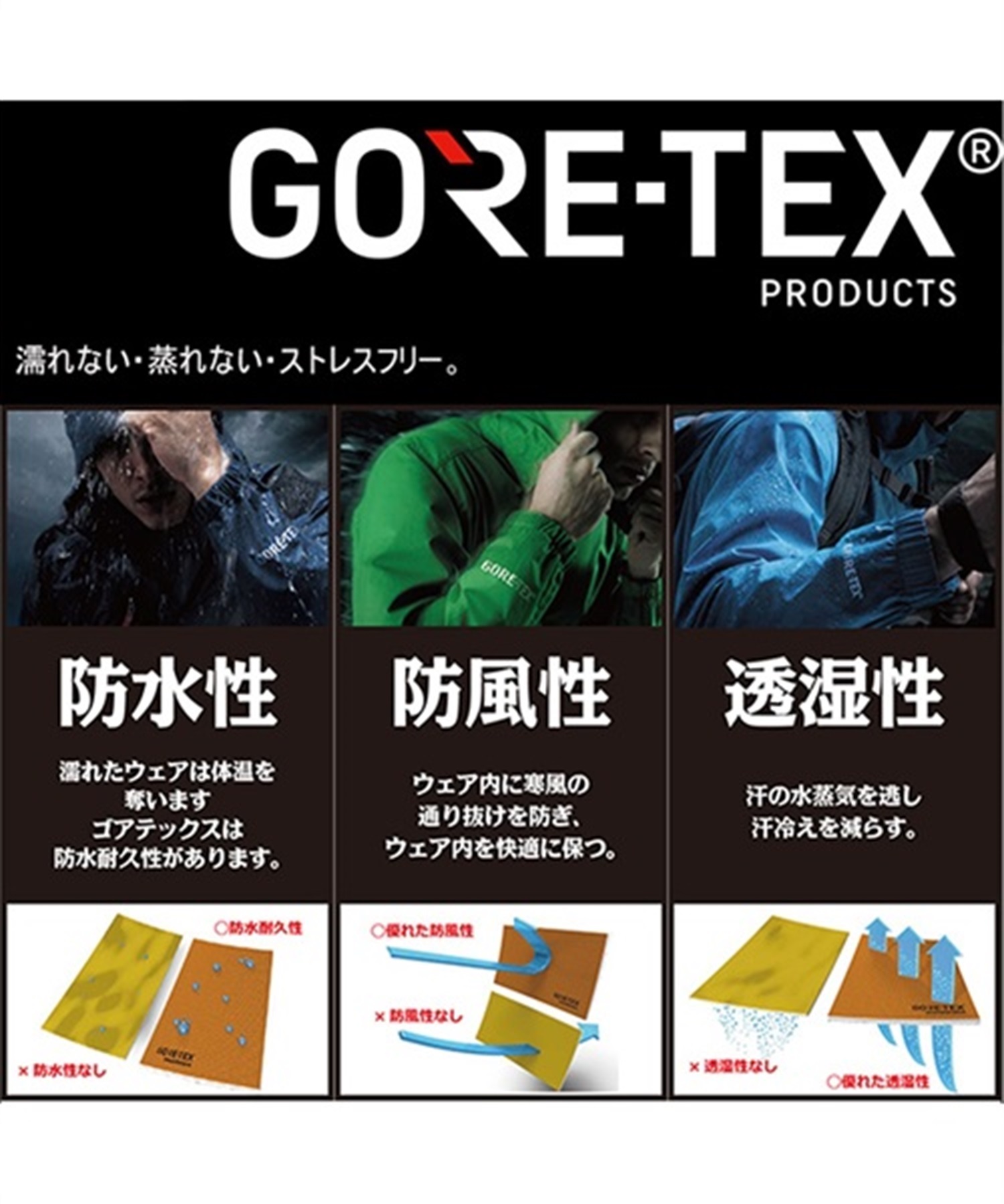 686 シックスエイトシックス GORE-TEX DOJO スノーボード ウェア