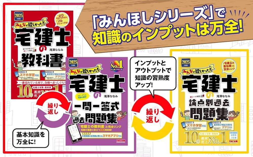 みんなが欲しかった! 宅建士の一問一答式過去問題集 2025年度版 [宅地